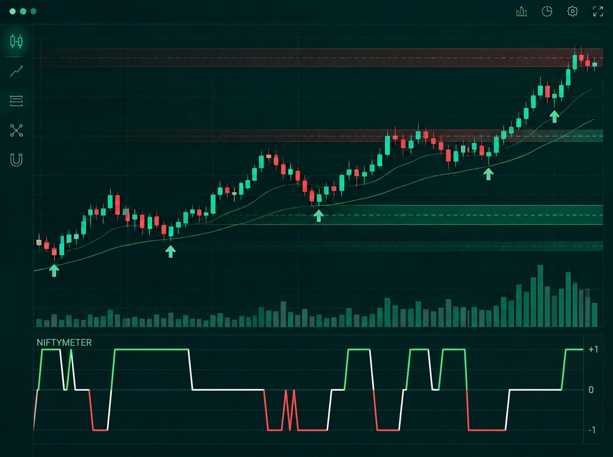 Illustrated NIFTYMETER indicator showing bullish, neutral and bearish readings beneath a trading chart